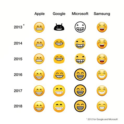 Emoji Interpretation: Decoding the Meanings in iPhones